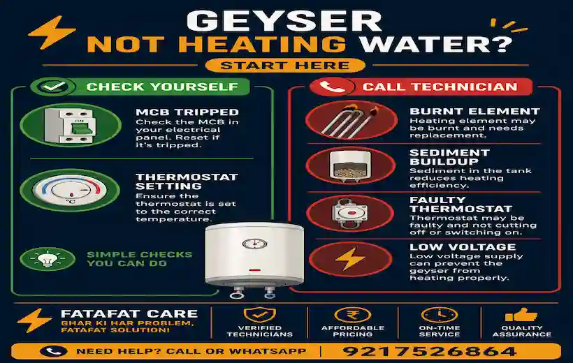 Geyser not heating water diagnosis flowchart 2026 — Fatafat Care